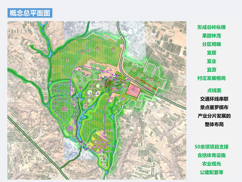 孟津常袋镇马岭体育乡村规划