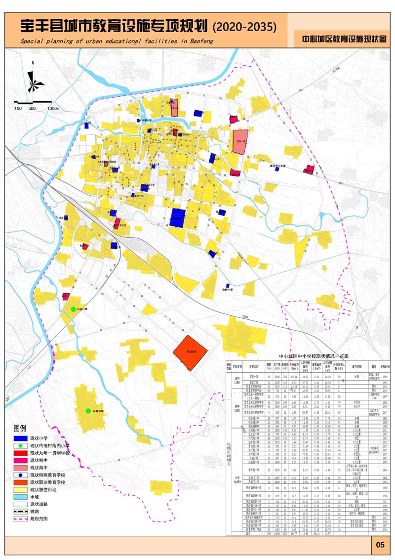 宝丰县中心城区教育设施专项规划